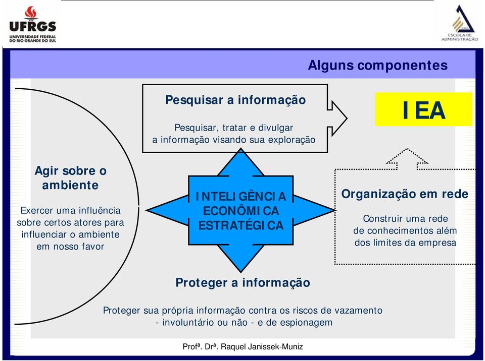 ECONÔMICA ESTRATÉGICA Organização em rede Construir uma rede de conhecimentos além dos limites da empresa Proteger