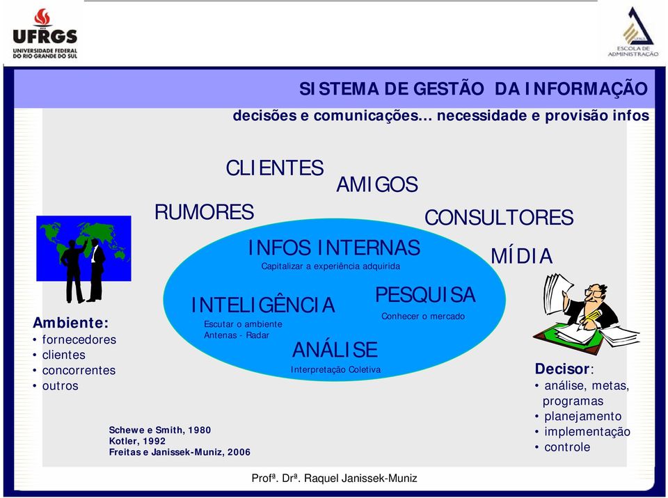 Smith, 1980 Kotler, 1992 Freitas e Janissek-Muniz, 2006 Capitalizar a experiência adquirida ANÁLISE Interpretação