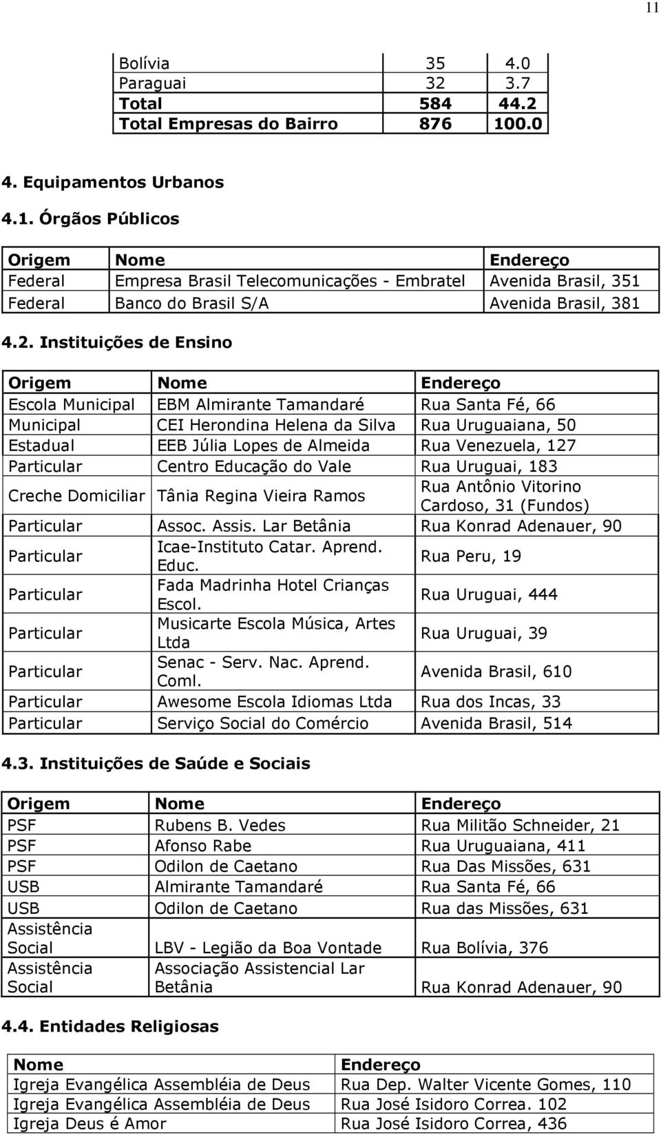 ua Venezuela, 127 Particular Centro Educação do Vale ua Uruguai, 183 Creche Domiciliar Tânia egina Vieira amos ua Antônio Vitorino Cardoso, 31 (Fundos) Particular Assoc. Assis.