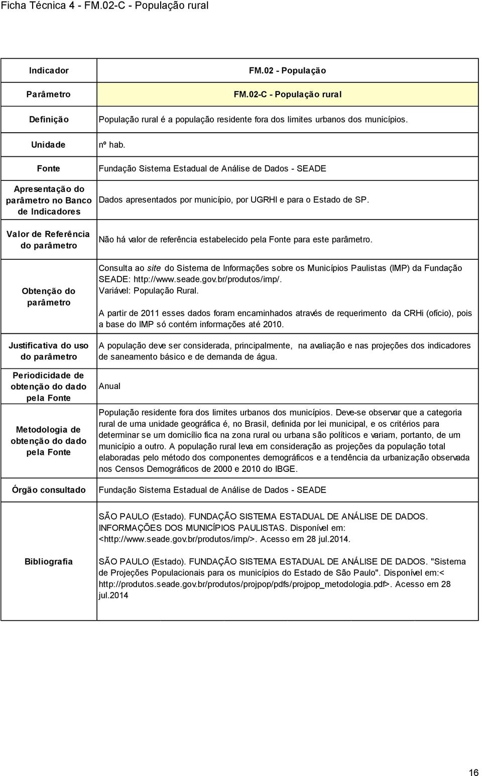 02-C - População rural Fundação Sistema Estadual de Análise de Dados - SEADE Dados apresentados por município, por UGRHI e para o Estado de SP. Não há valor de referência estabelecido para este.