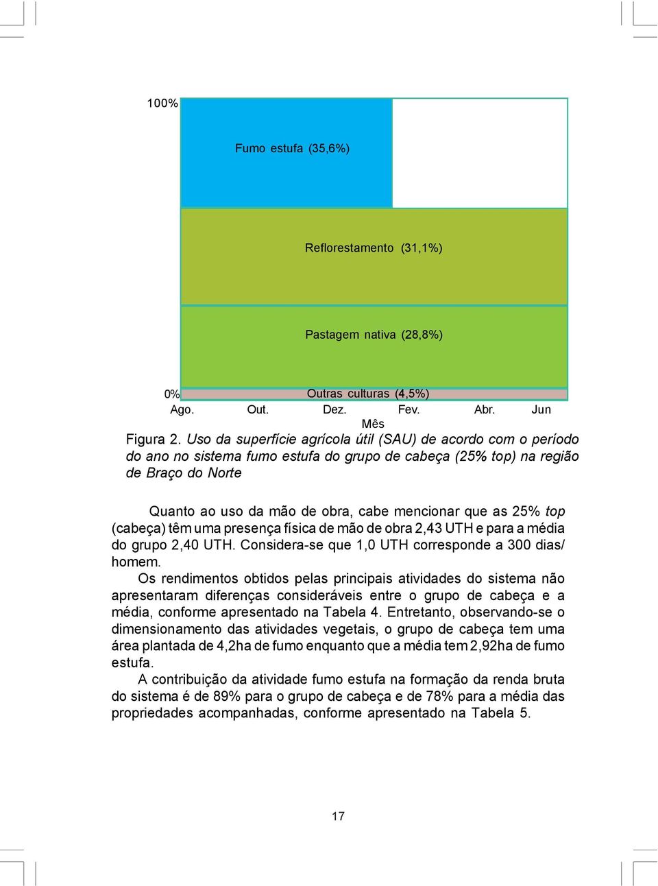 as 25% top (cabeça) têm uma presença física de mão de obra 2,43 UTH e para a média do grupo 2,40 UTH. Considera-se que 1,0 UTH corresponde a 300 dias/ homem.