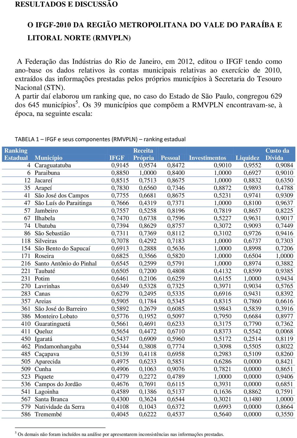 A partir daí elaborou um ranking que, no caso do Estado de São Paulo, congregou 629 dos 645 municípios 5.