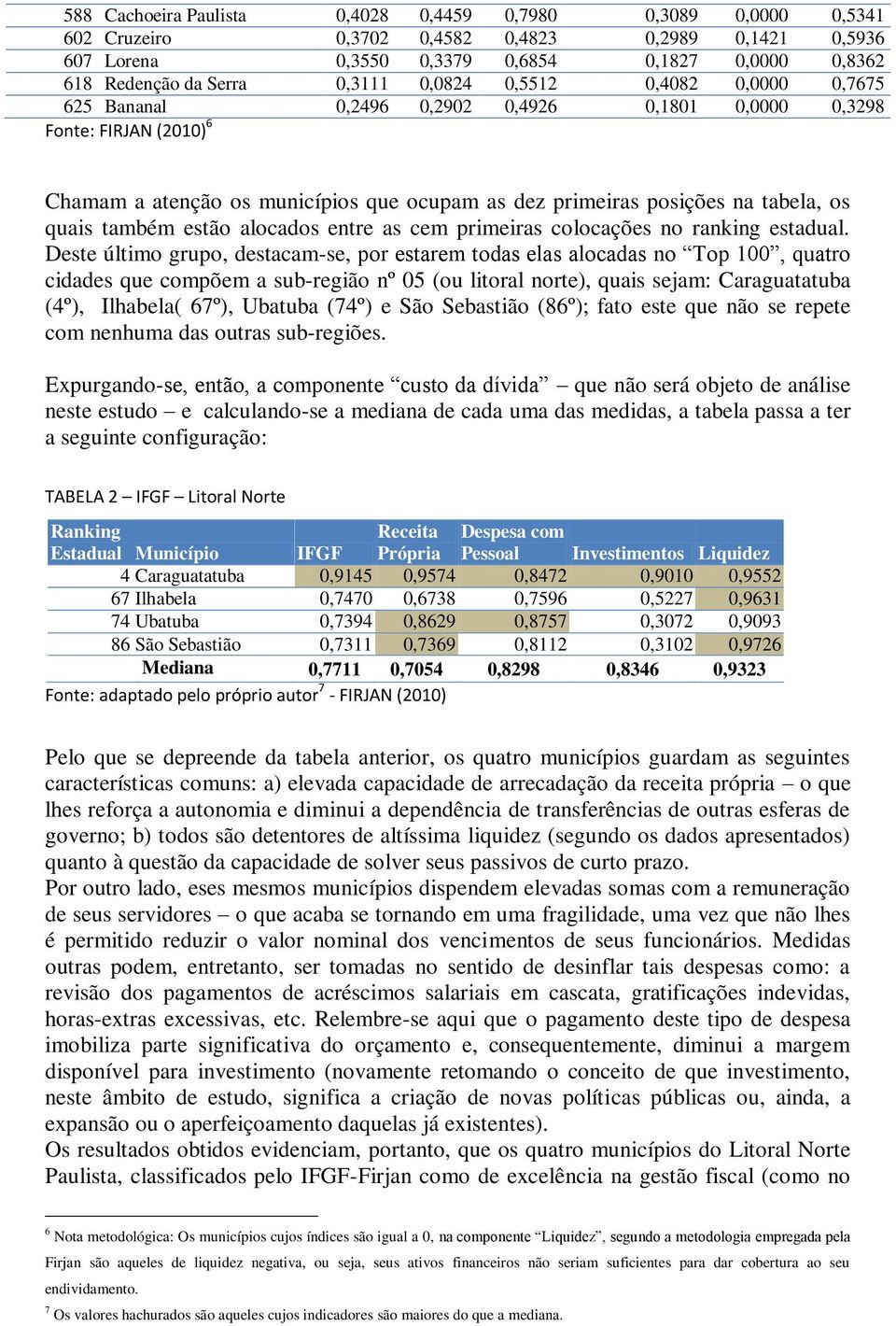 os quais também estão alocados entre as cem primeiras colocações no ranking estadual.