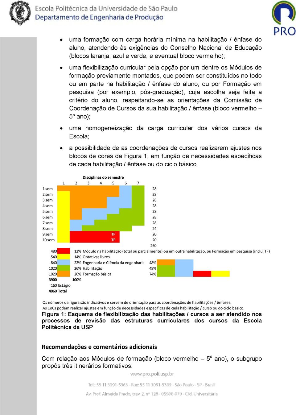 pesquisa (por exemplo, pós-graduação), cuja escolha seja feita a critério do aluno, respeitando-se as orientações da Comissão de Coordenação de Cursos da sua habilitação / ênfase (bloco vermelho 5º