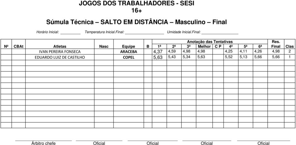 Nº CBAt Atletas Nasc Equipe B 1ª 2ª 3ª Melhor C P 4ª 5ª 6ª Final Clas IVAN PEREIRA FONSECA ARACEBA