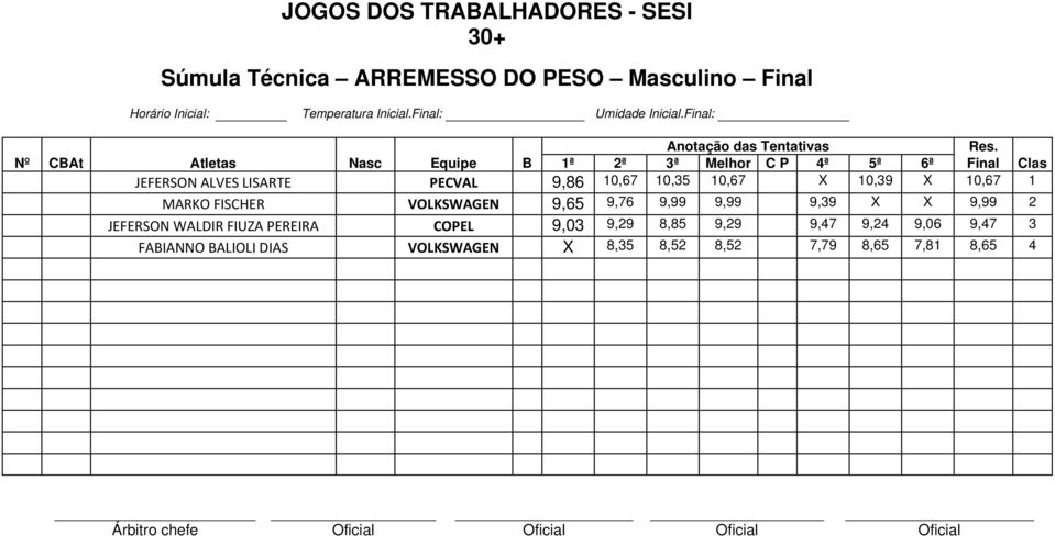 Nº CBAt Atletas Nasc Equipe B 1ª 2ª 3ª Melhor C P 4ª 5ª 6ª Final Clas JEFERSON ALVES LISARTE PECVAL 9,86 10,67 10,35 10,67 X 10,39 X