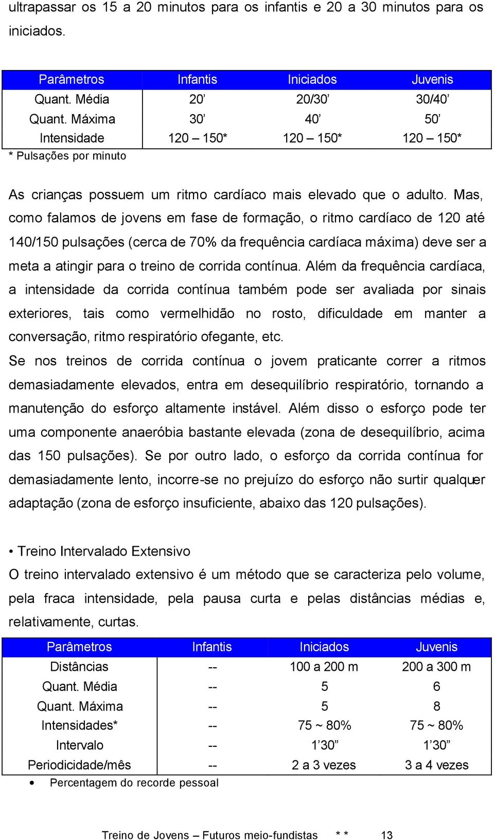 Mas, como falamos de jovens em fase de formação, o ritmo cardíaco de 120 até 140/150 pulsações (cerca de 70% da frequência cardíaca máxima) deve ser a meta a atingir para o treino de corrida contínua.