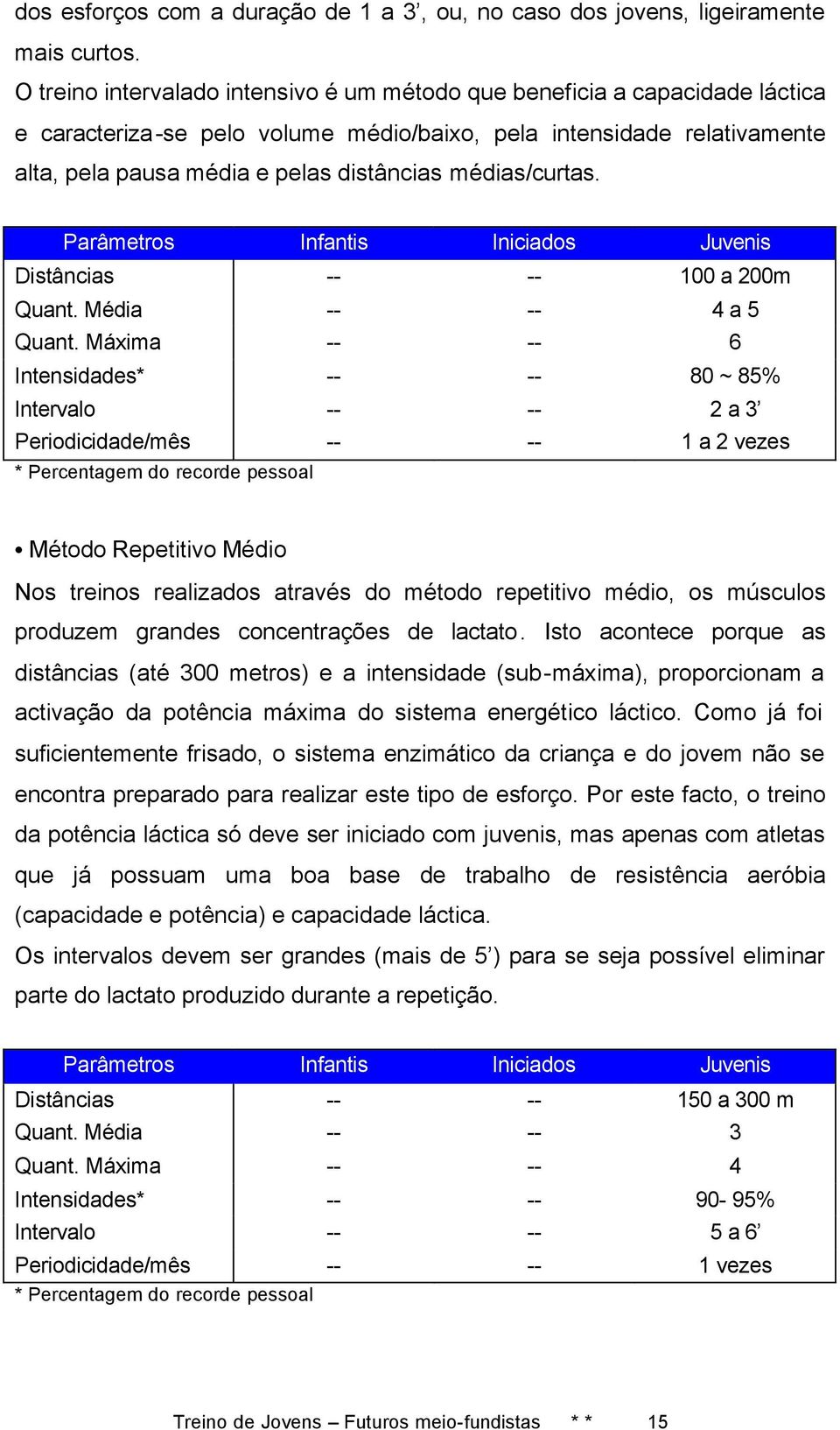 médias/curtas. Parâmetros Infantis Iniciados Juvenis Distâncias -- -- 100 a 200m Quant. Média -- -- 4 a 5 Quant.