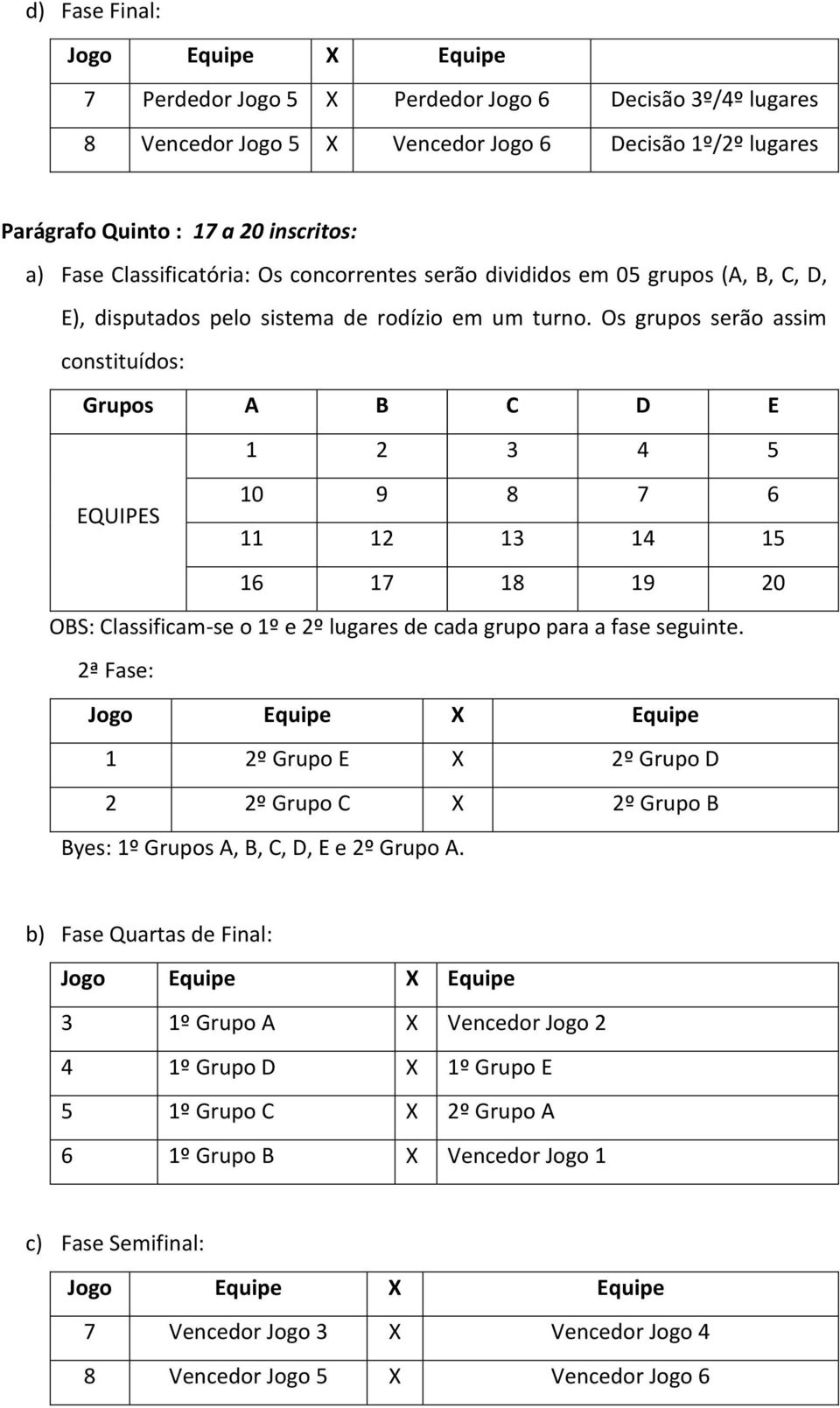 Os grupos serão assim constituídos: Grupos A B C D E 1 2 3 4 5 EQUIPES 10 9 8 7 6 11 12 13 14 15 16 17 18 19 20 OBS: Classificam-se o 1º e 2º lugares de cada grupo para a fase seguinte.