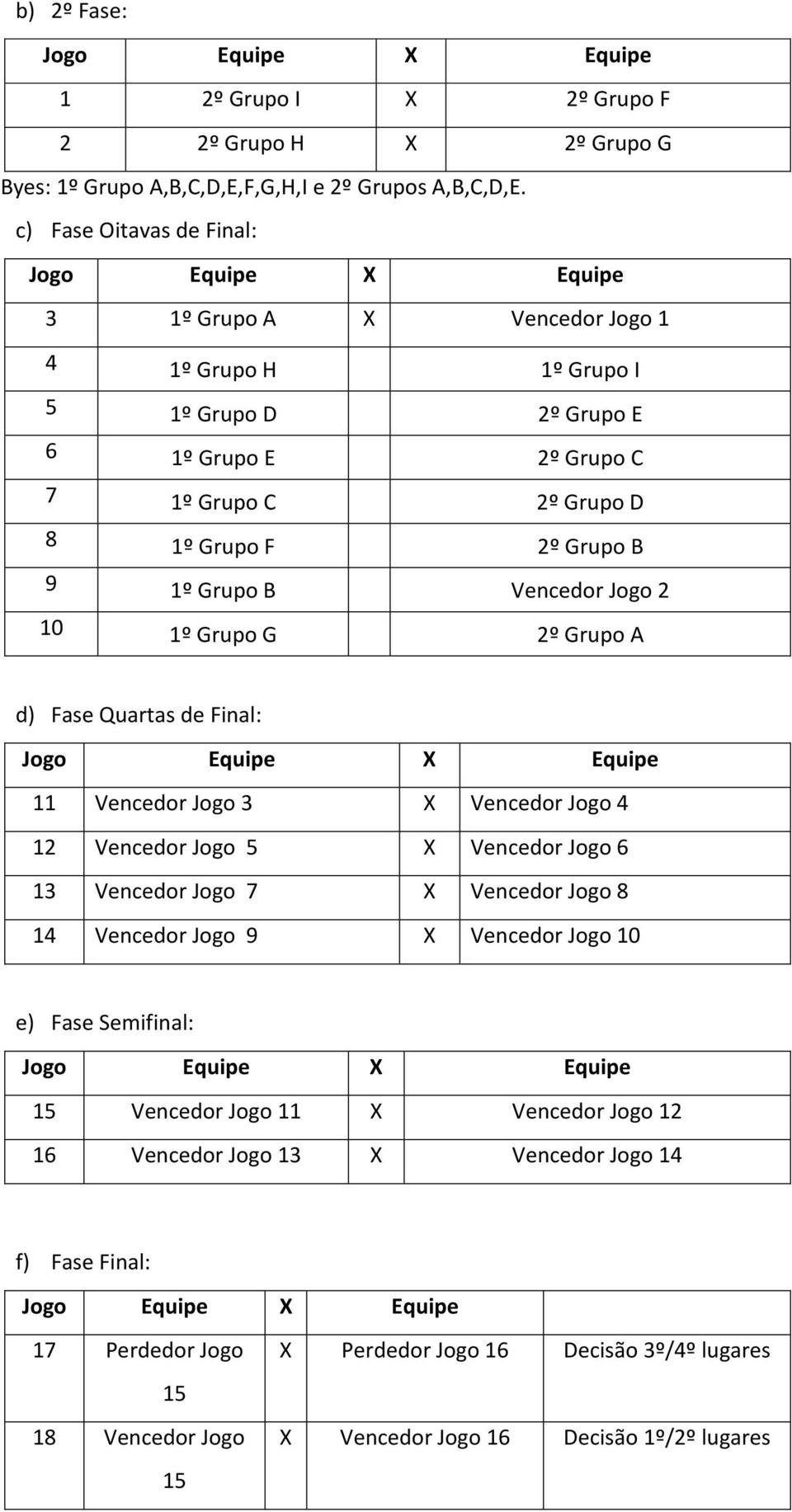 Vencedor Jogo 2 10 1º Grupo G 2º Grupo A d) Fase Quartas de Final: 11 Vencedor Jogo 3 X Vencedor Jogo 4 12 Vencedor Jogo 5 X Vencedor Jogo 6 13 Vencedor Jogo 7 X Vencedor Jogo 8 14 Vencedor