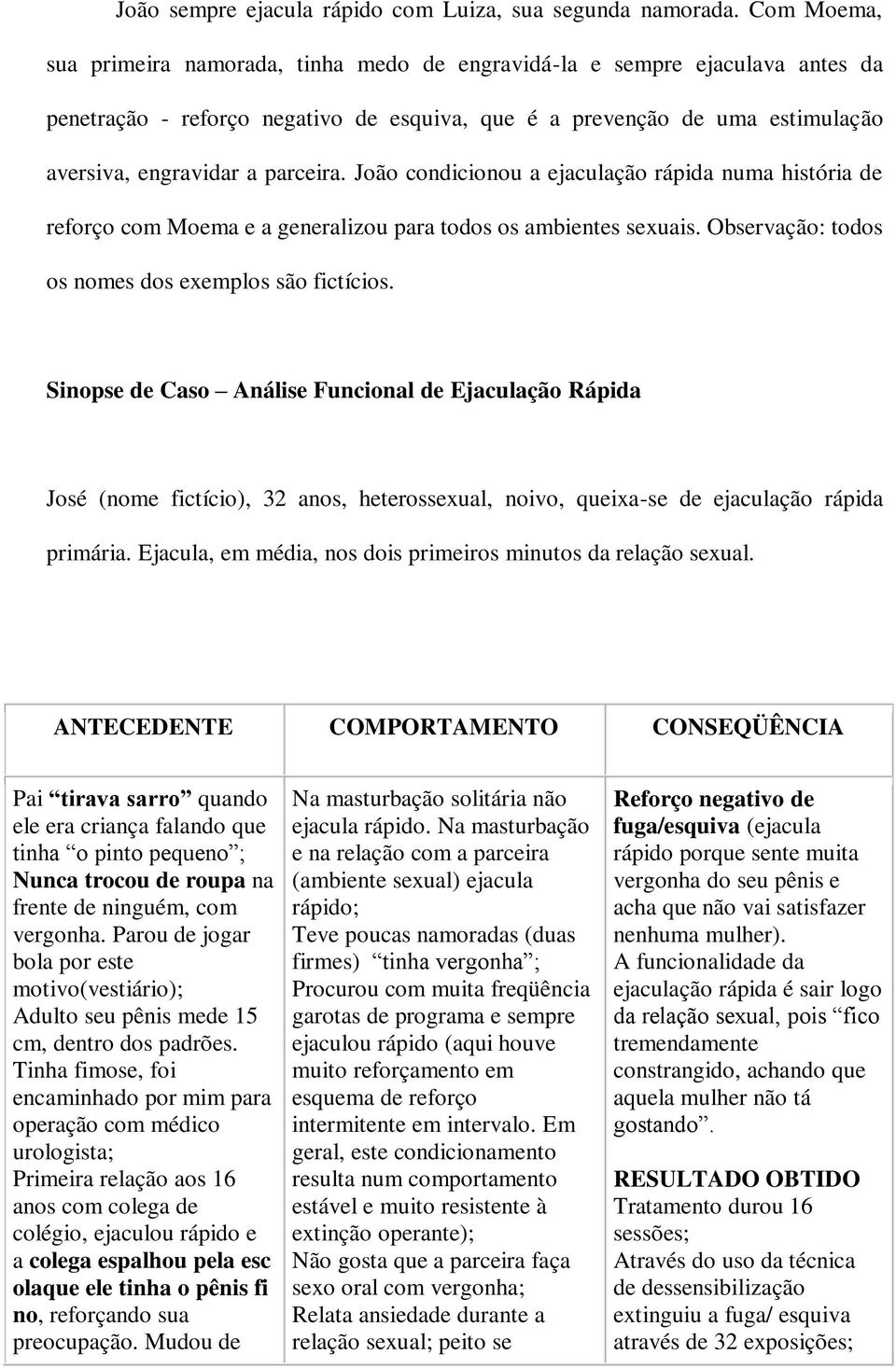 João condicionou a ejaculação rápida numa história de reforço com Moema e a generalizou para todos os ambientes sexuais. Observação: todos os nomes dos exemplos são fictícios.