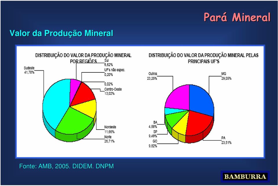 Pará Mineral