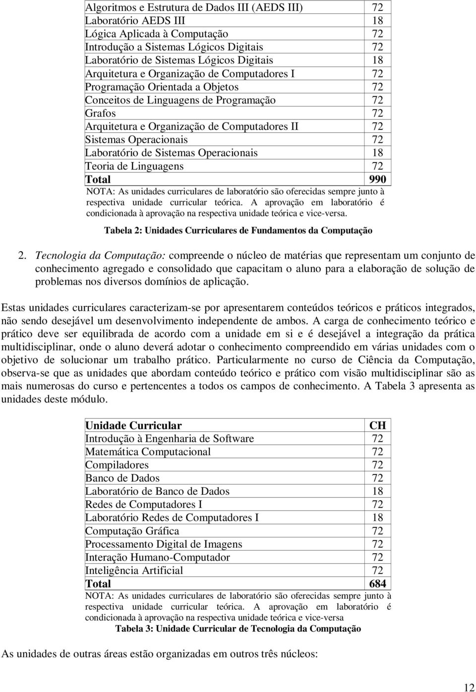 Operacionais 72 Laboratório de Sistemas Operacionais 18 Teoria de Linguagens 72 Total 990 NOTA: As unidades curriculares de laboratório são oferecidas sempre junto à respectiva unidade curricular