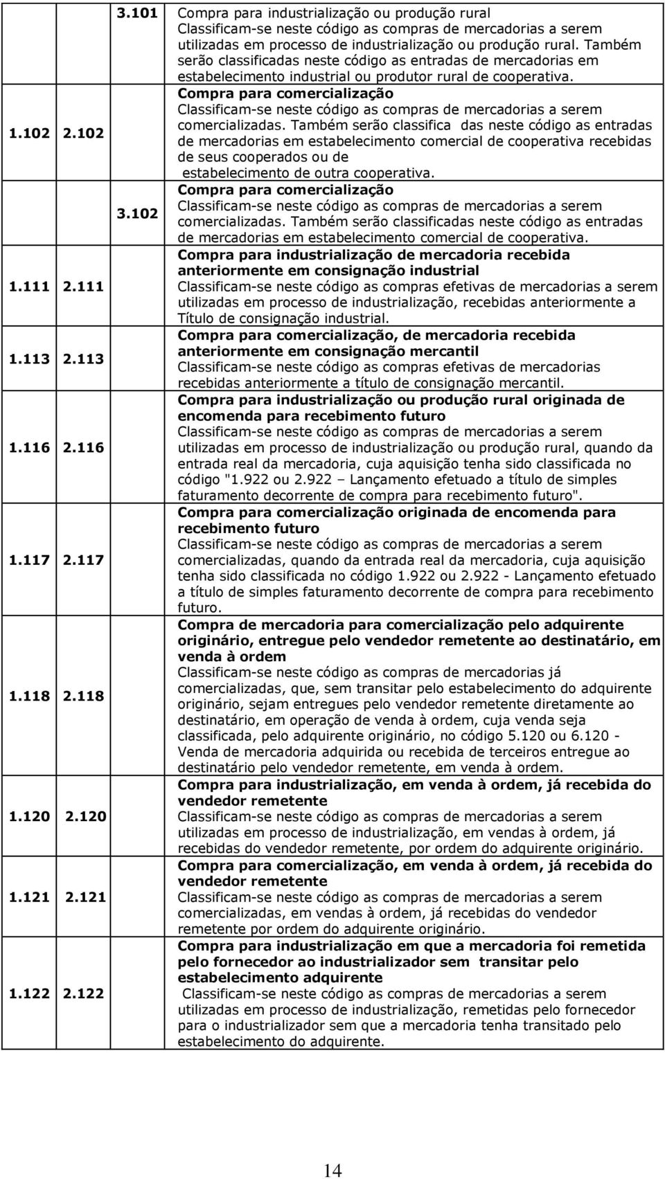 Também serão classificadas neste código as entradas de mercadorias em estabelecimento industrial ou produtor rural de cooperativa.