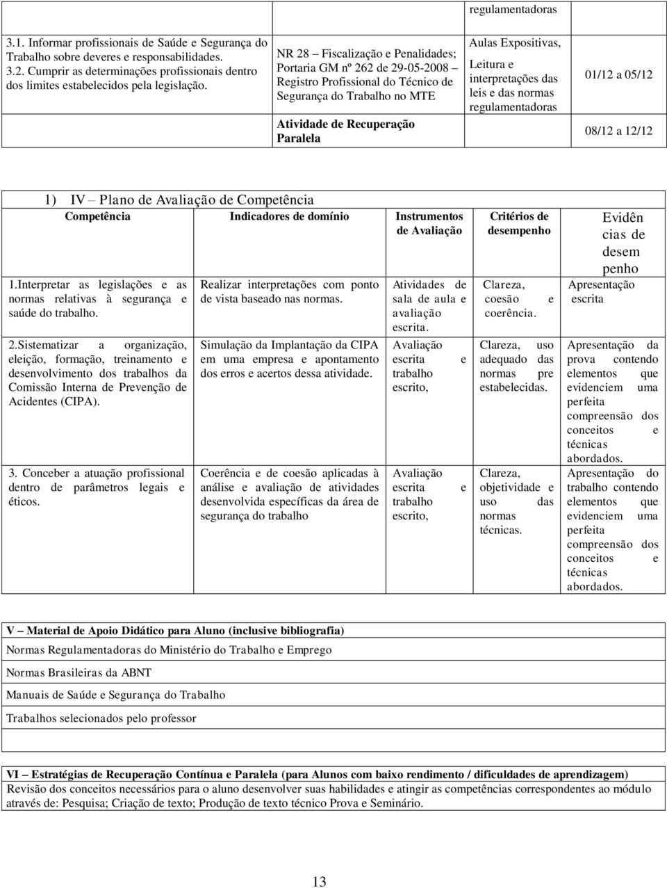 NR 28 Fiscalização e Penalidades; Portaria GM nº 262 de 29-05-2008 Registro Profissional do Técnico de Segurança do Trabalho no MTE Atividade de Recuperação Paralela Aulas Expositivas, Leitura e