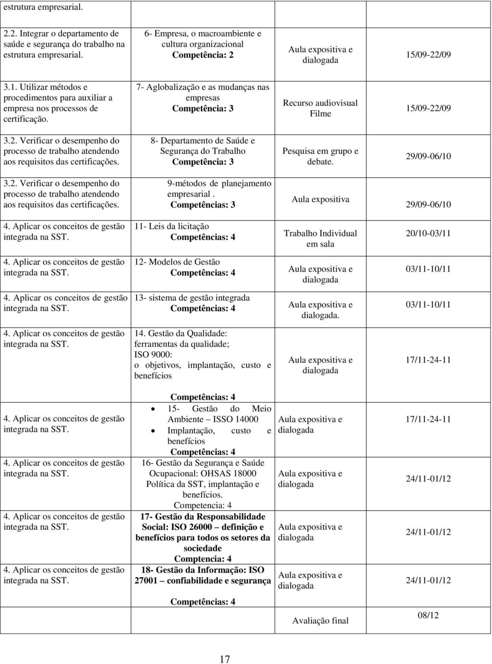 7- Aglobalização e as mudanças nas empresas Competência: 3 Recurso audiovisual Filme 15/09-22/09 3.2. Verificar o desempenho do processo de trabalho atendendo aos requisitos das certificações.