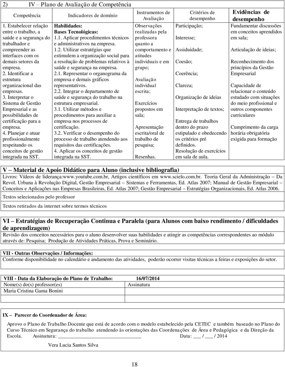 Planejar e atuar profissionalmente respeitando os conceitos de gestão integrada na SST. Indicadores de domínio Habilidades: Bases Tecnológicas: 1.