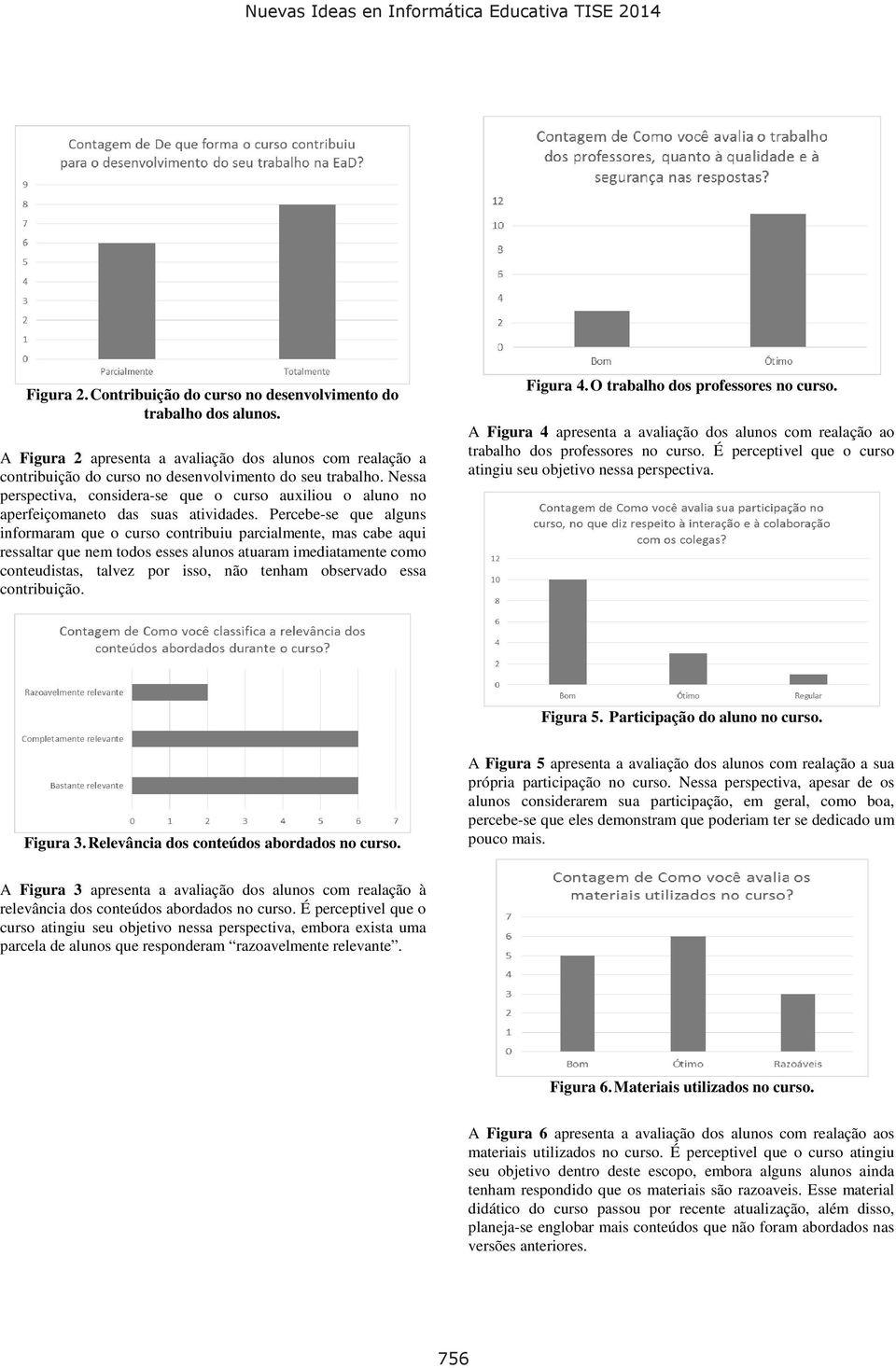 Percebe-se que alguns informaram que o curso contribuiu parcialmente, mas cabe aqui ressaltar que nem todos esses alunos atuaram imediatamente como conteudistas, talvez por isso, não tenham observado