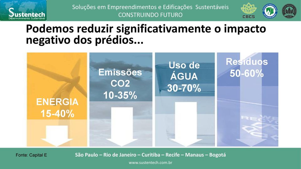 .. ENERGIA 15-40% Emissões CO2 10-35%