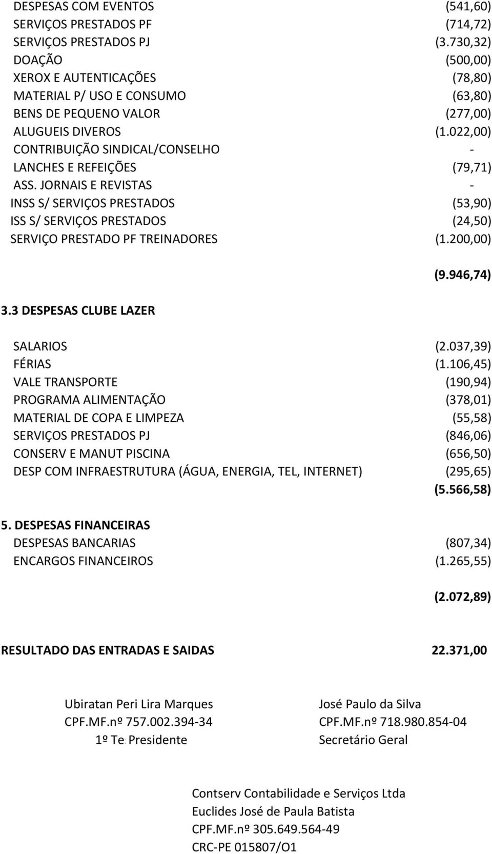 022,00) CONTRIBUIÇÃO SINDICAL/CONSELHO - LANCHES E REFEIÇÕES (79,71) ASS. JORNAIS E REVISTAS - INSS S/ SERVIÇOS PRESTADOS (53,90) ISS S/ SERVIÇOS PRESTADOS (24,50) SERVIÇO PRESTADO PF TREINADORES (1.