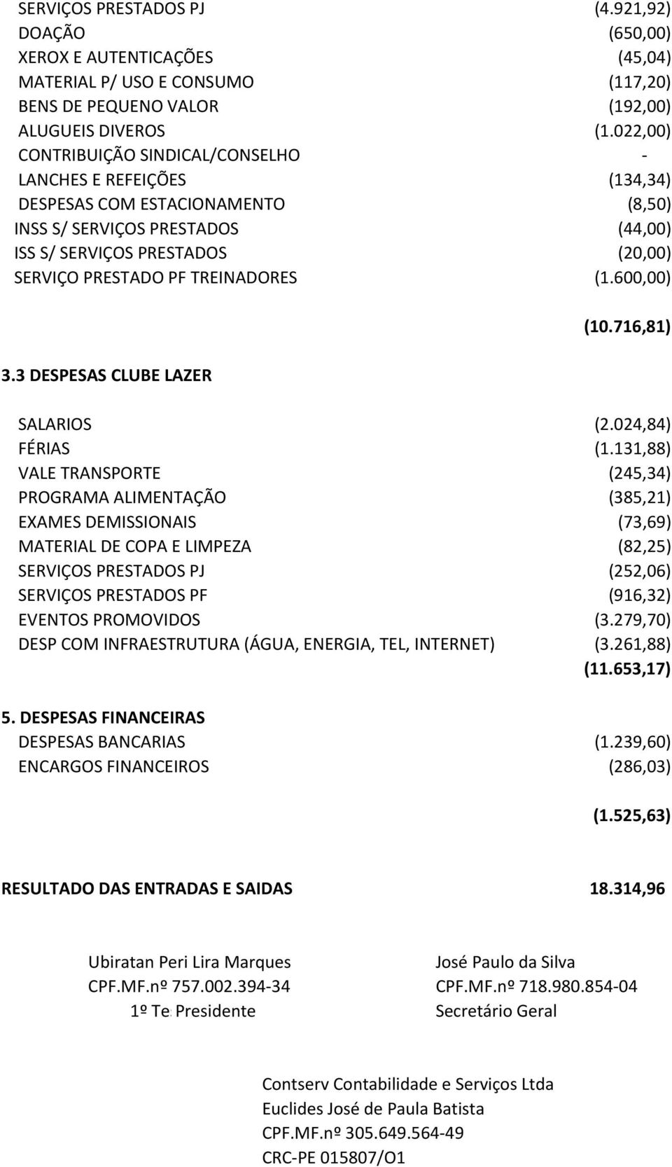 TREINADORES (1.600,00) 3.3 DESPESAS CLUBE LAZER (10.716,81) SALARIOS (2.024,84) FÉRIAS (1.