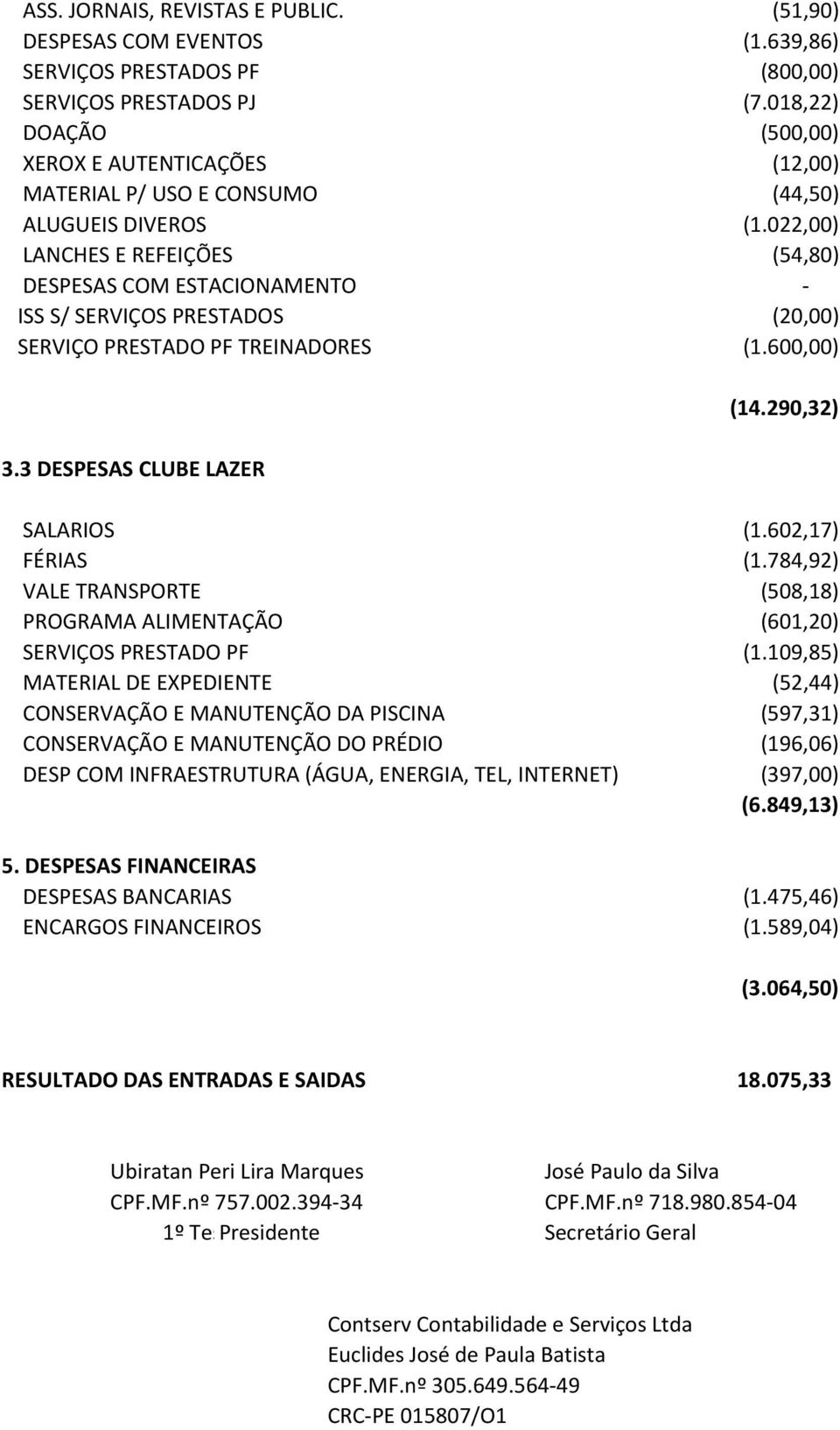 022,00) LANCHES E REFEIÇÕES (54,80) DESPESAS COM ESTACIONAMENTO - ISS S/ SERVIÇOS PRESTADOS (20,00) SERVIÇO PRESTADO PF TREINADORES (1.600,00) 3.3 DESPESAS CLUBE LAZER (14.290,32) SALARIOS (1.