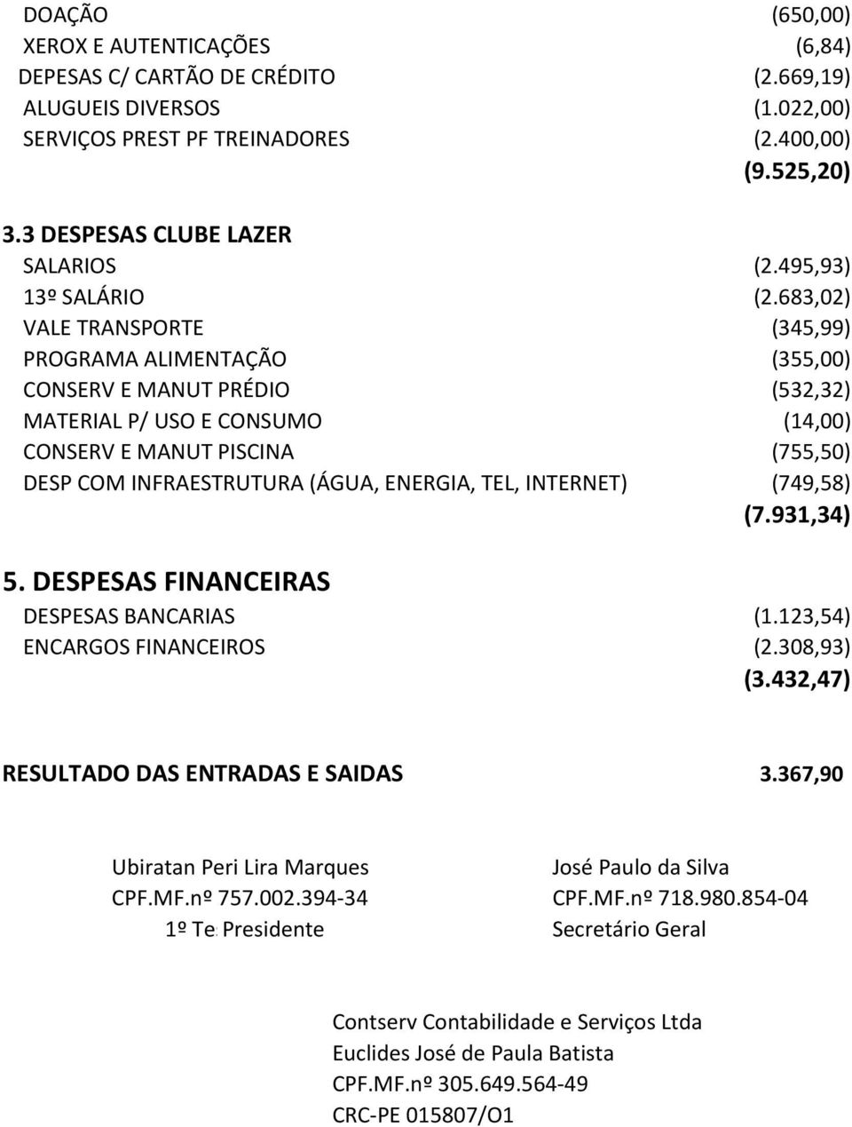 683,02) VALE TRANSPORTE (345,99) PROGRAMA ALIMENTAÇÃO (355,00) CONSERV E MANUT PRÉDIO (532,32) MATERIAL P/ USO E CONSUMO (14,00) CONSERV E MANUT PISCINA (755,50) DESP COM INFRAESTRUTURA (ÁGUA,