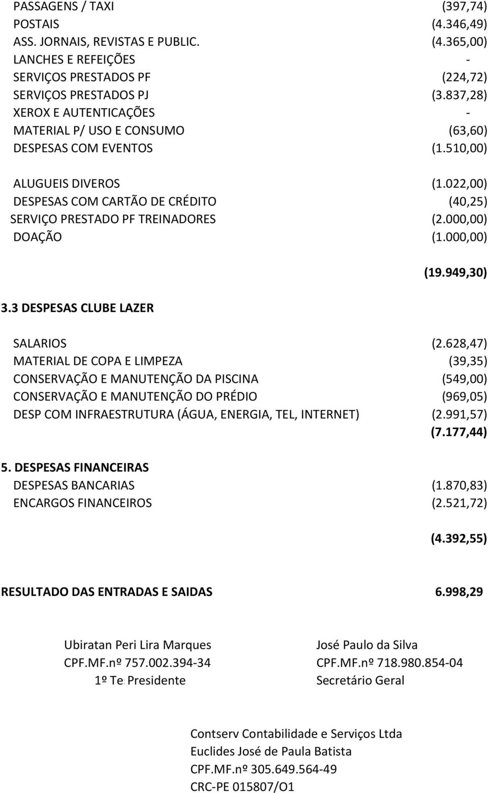 000,00) DOAÇÃO (1.000,00) 3.3 DESPESAS CLUBE LAZER (19.949,30) SALARIOS (2.