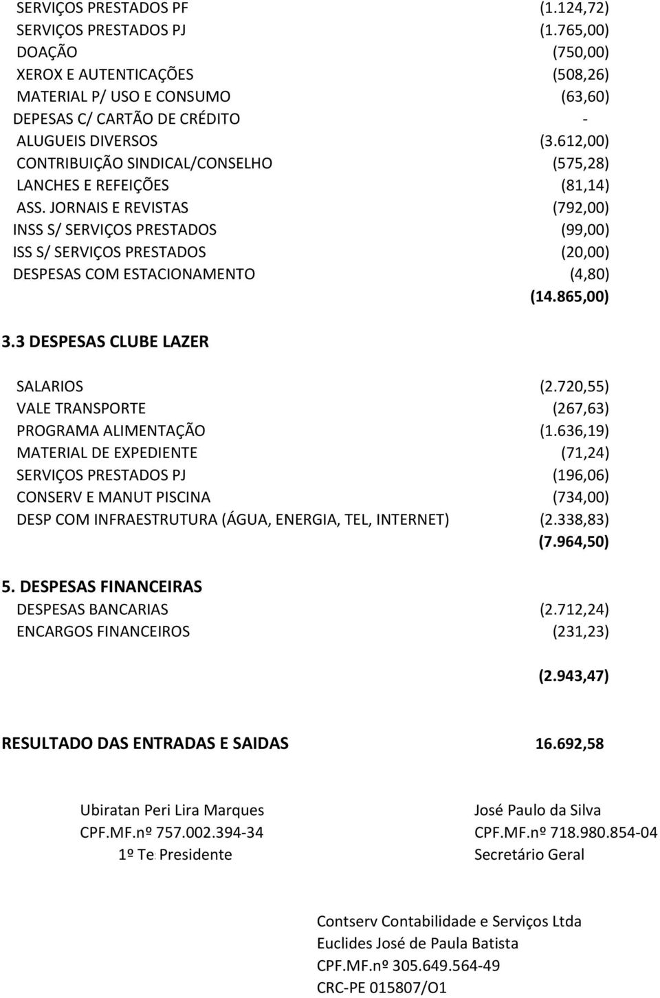 JORNAIS E REVISTAS (792,00) INSS S/ SERVIÇOS PRESTADOS (99,00) ISS S/ SERVIÇOS PRESTADOS (20,00) DESPESAS COM ESTACIONAMENTO (4,80) (14.865,00) 3.3 DESPESAS CLUBE LAZER SALARIOS (2.