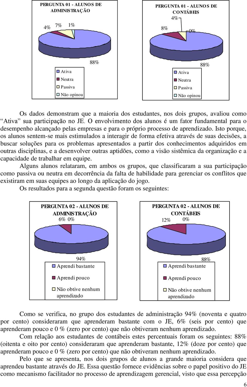 O envolvimento dos alunos é um fator fundamental para o desempenho alcançado pelas empresas e para o próprio processo de aprendizado.