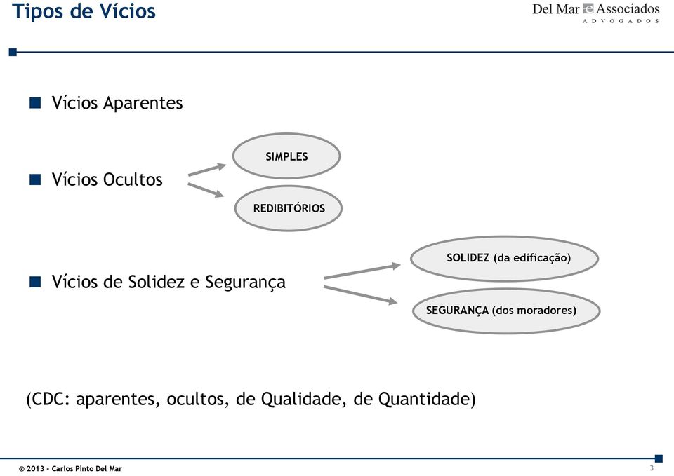 edificação) SEGURANÇA (dos moradores) (CDC: aparentes,