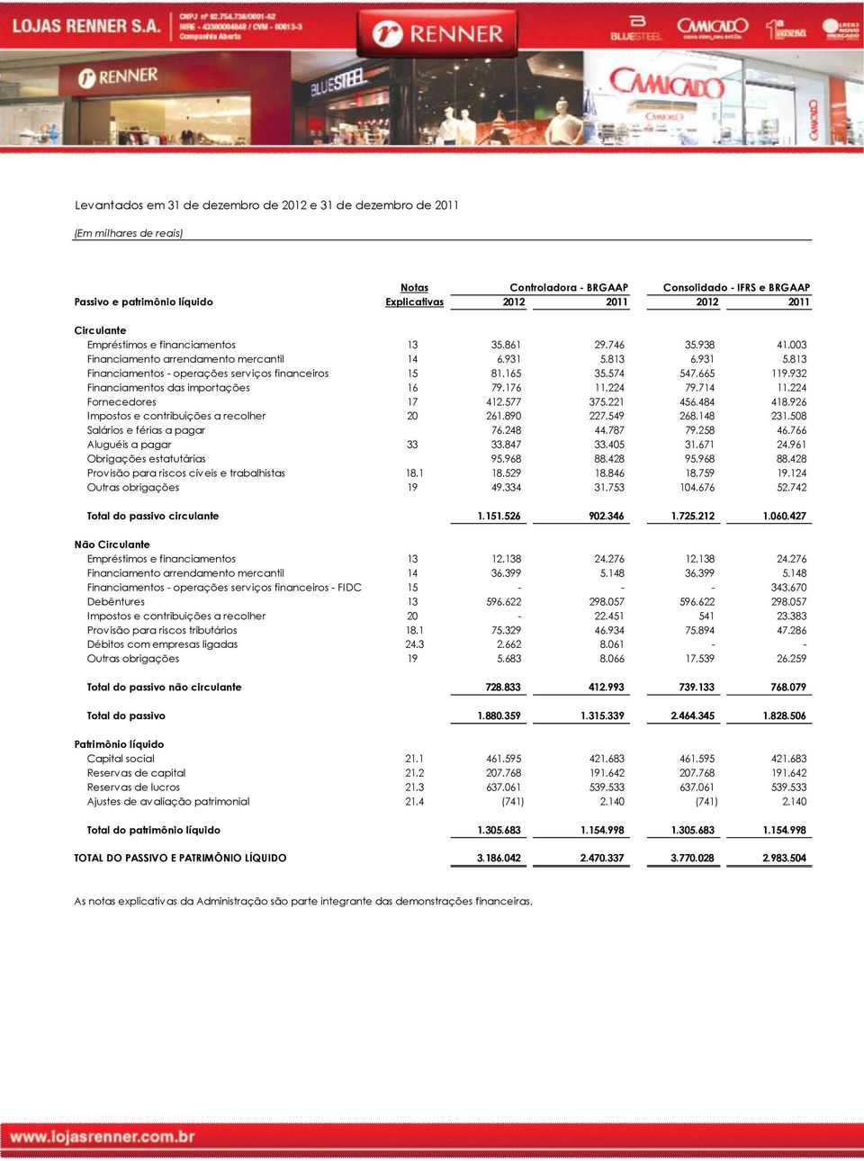 165 35.574 547.665 119.932 Financiamentos das importações 16 79.176 11.224 79.714 11.224 Fornecedores 17 412.577 375.221 456.484 418.926 Impostos e contribuições a recolher 20 261.890 227.549 268.