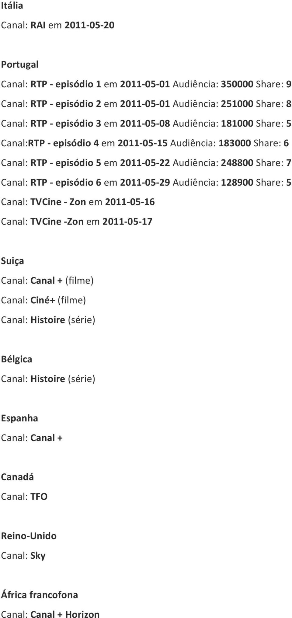 Audiência: 248800 Share: 7 Canal: RTP - episódio 6 em 2011-05- 29 Audiência: 128900 Share: 5 Canal: TVCine - Zon em 2011-05- 16 Canal: TVCine - Zon em 2011-05- 17 Suiça Canal: