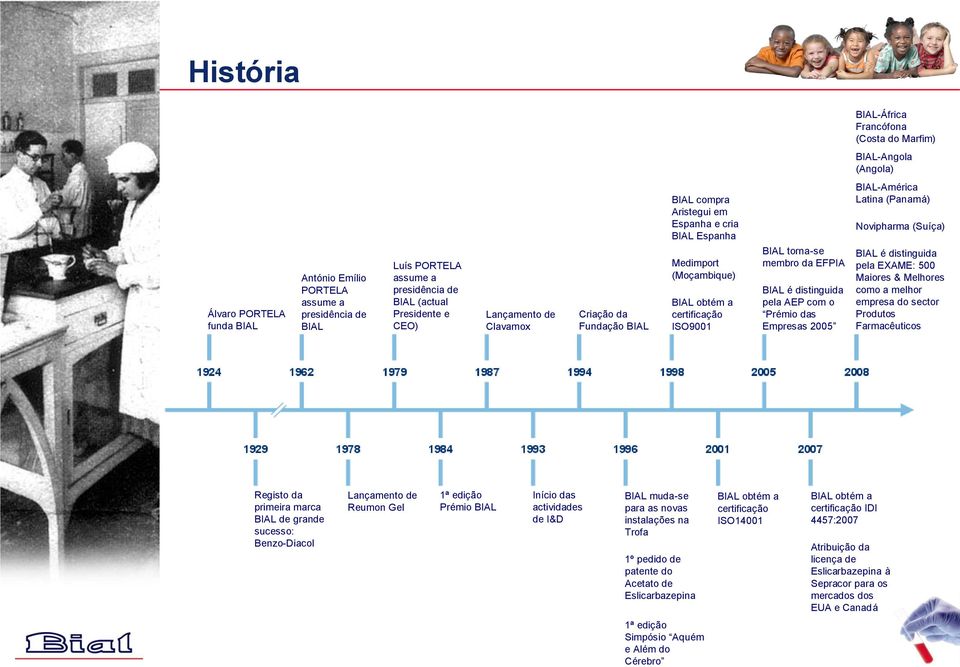 EFPIA BIAL é distinguida pela AEP com o Prémio das Empresas 2005 BIAL-América Latina (Panamá) Novipharma (Suíça) BIAL é distinguida pela EXAME: 500 Maiores & Melhores como a melhor empresa do sector