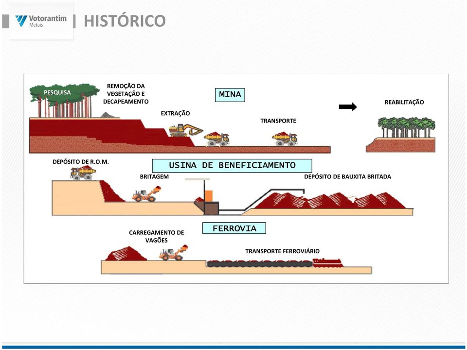 BRITAGEM USINA DE BENEFICIAMENTO DEPÓSITO DE BAUXITA