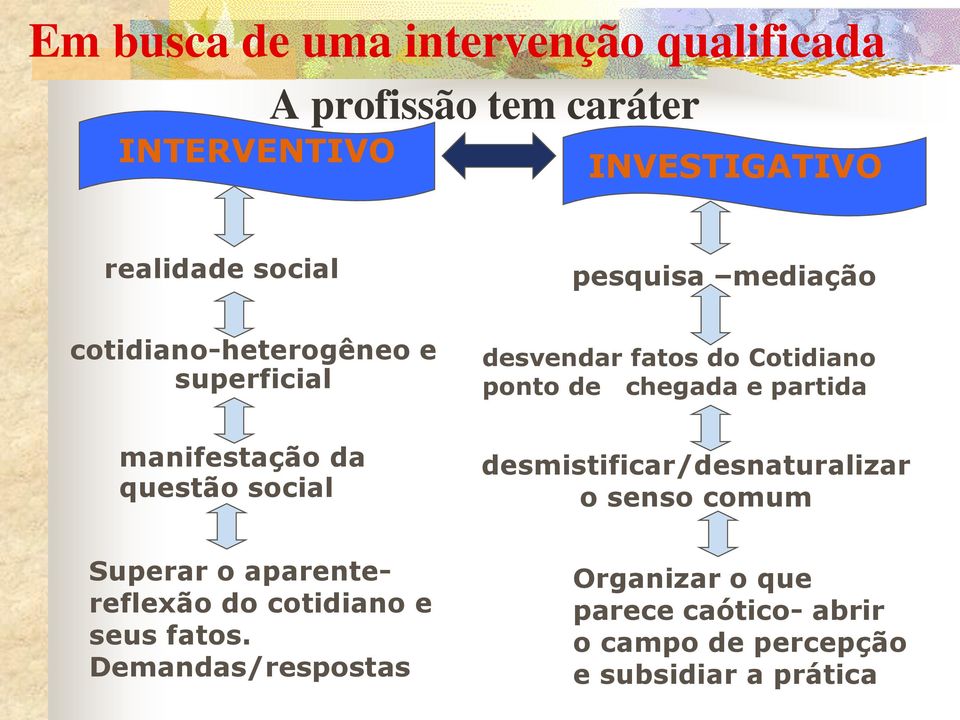 manifestação da questão social desmistificar/desnaturalizar o senso comum Superar o aparentereflexão do