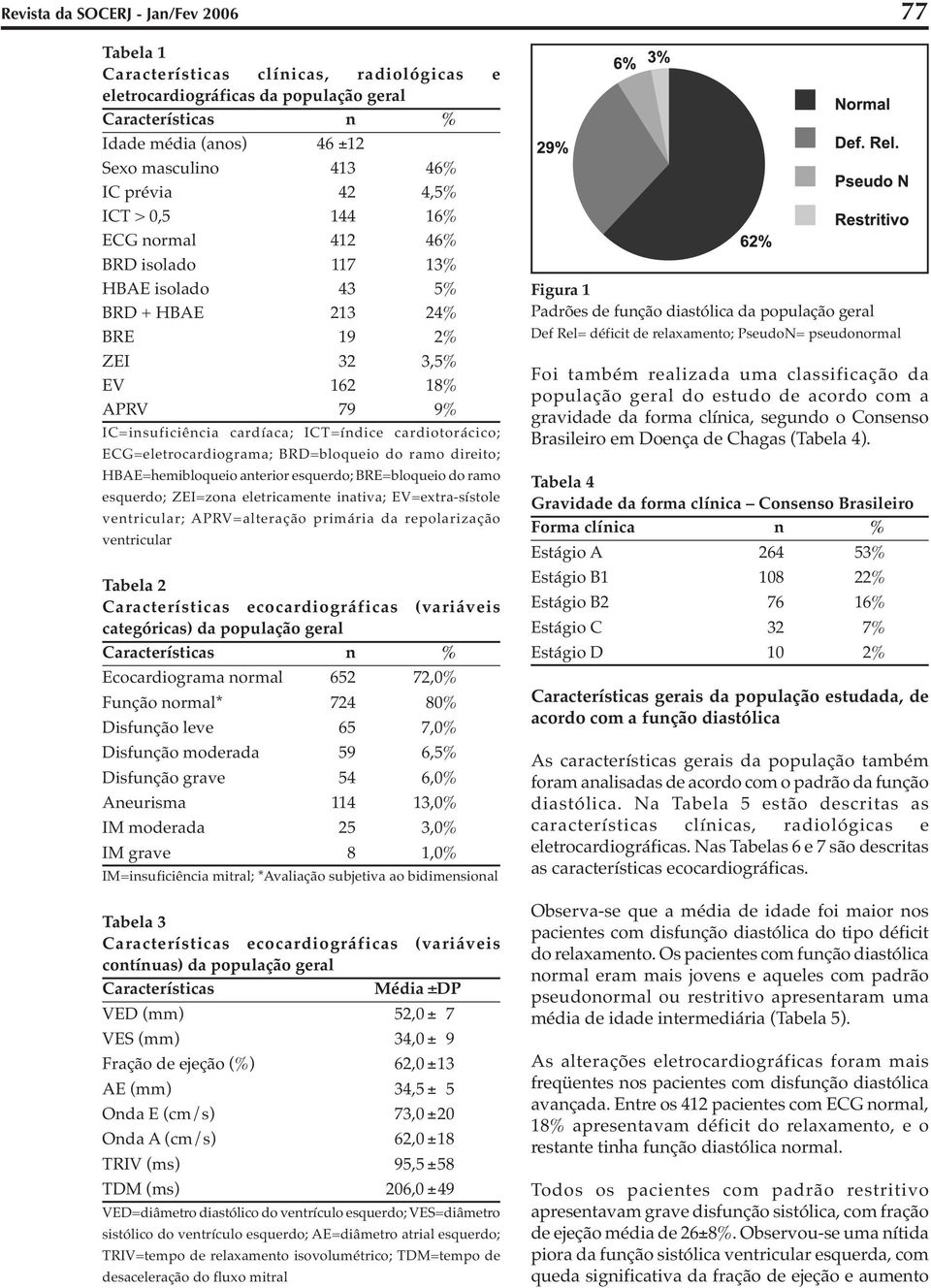 cardiotorácico; ECG=eletrocardiograma; BRD=bloqueio do ramo direito; HBAE=hemibloqueio anterior esquerdo; BRE=bloqueio do ramo esquerdo; ZEI=zona eletricamente inativa; EV=extra-sístole ventricular;