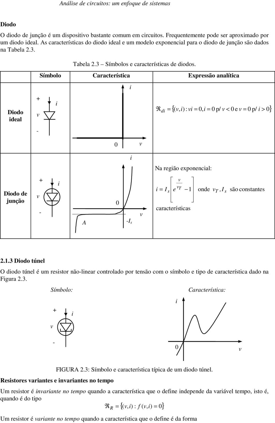 Símbolo Característca Expressão analítca Dodo deal {(, :, p/ < e p/ > } d Na regão exponencal: Dodo de junção A I s I s e T onde T, I s característcas são constantes.