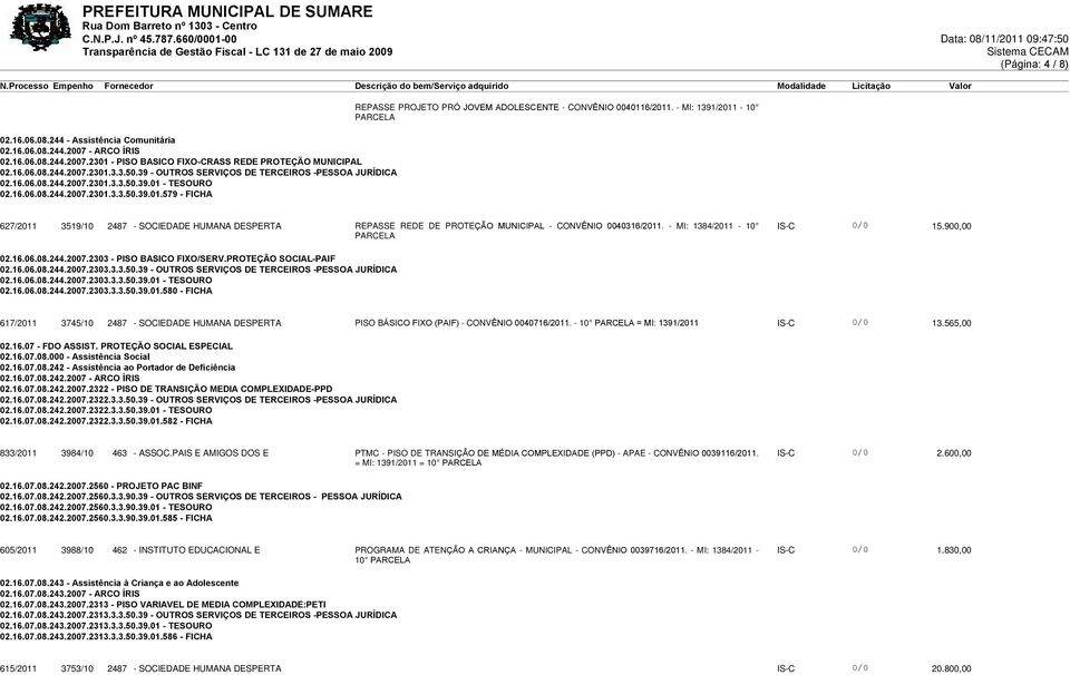 - MI: 1391/2011-10 627/2011 3519/10 2487 - SOCIEDADE HUMANA DESPERTA REPASSE REDE DE PROTEÇÃO MUNICIPAL - CONVÊNIO 0040316/2011. - MI: 1384/2011-10 IS-C 0/0 15.900,00 02.16.06.08.244.2007.