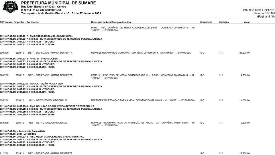 - MI: 1391/2011-10 629/2011 3523/10 2487 - SOCIEDADE HUMANA DESPERTA REPASSE RECAMINHOS MUNICIPAL - CONVÊNIO 0040216/2011. - MI: 1384/2011-10 IS-C 0/0 36.900,00 02.16.07.08.243.2007.