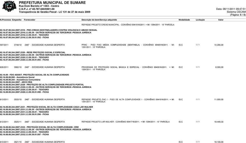 = MI: 1384/2011-10 597/2011 3748/10 2487 - SOCIEDADE HUMANA DESPERTA PFMC - PISO FIXO MÉDIA COMPLEXIDADE (SENTINELA) - CONVÊNIO 0040516/2011. - MI: IS-C 0/0 10.290,00 1391/2011-10 02.16.07.08.244.