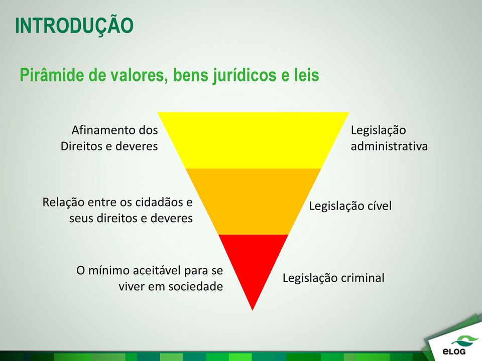 Relação entre os cidadãos e seus direitos e deveres