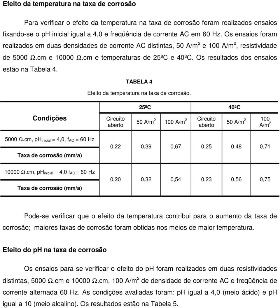 Os resultados dos ensaios estão na Tabela 4. TABELA 4 Efeito da temperatura na taxa de corrosão. Condições Circuito aberto 25ºC 40ºC 50 A/m 2 100 A/m 2 Circuito aberto 50 A/m 2 100 A/m 2 5000 Ω.