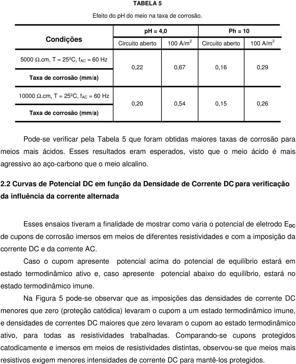 cm, T = 25ºC, f AC = 60 Hz Taxa de corrosão (mm/a) 0,20 0,54 0,15 0,26 Pode-se verificar pela Tabela 5 que foram obtidas maiores taxas de corrosão para meios mais ácidos.