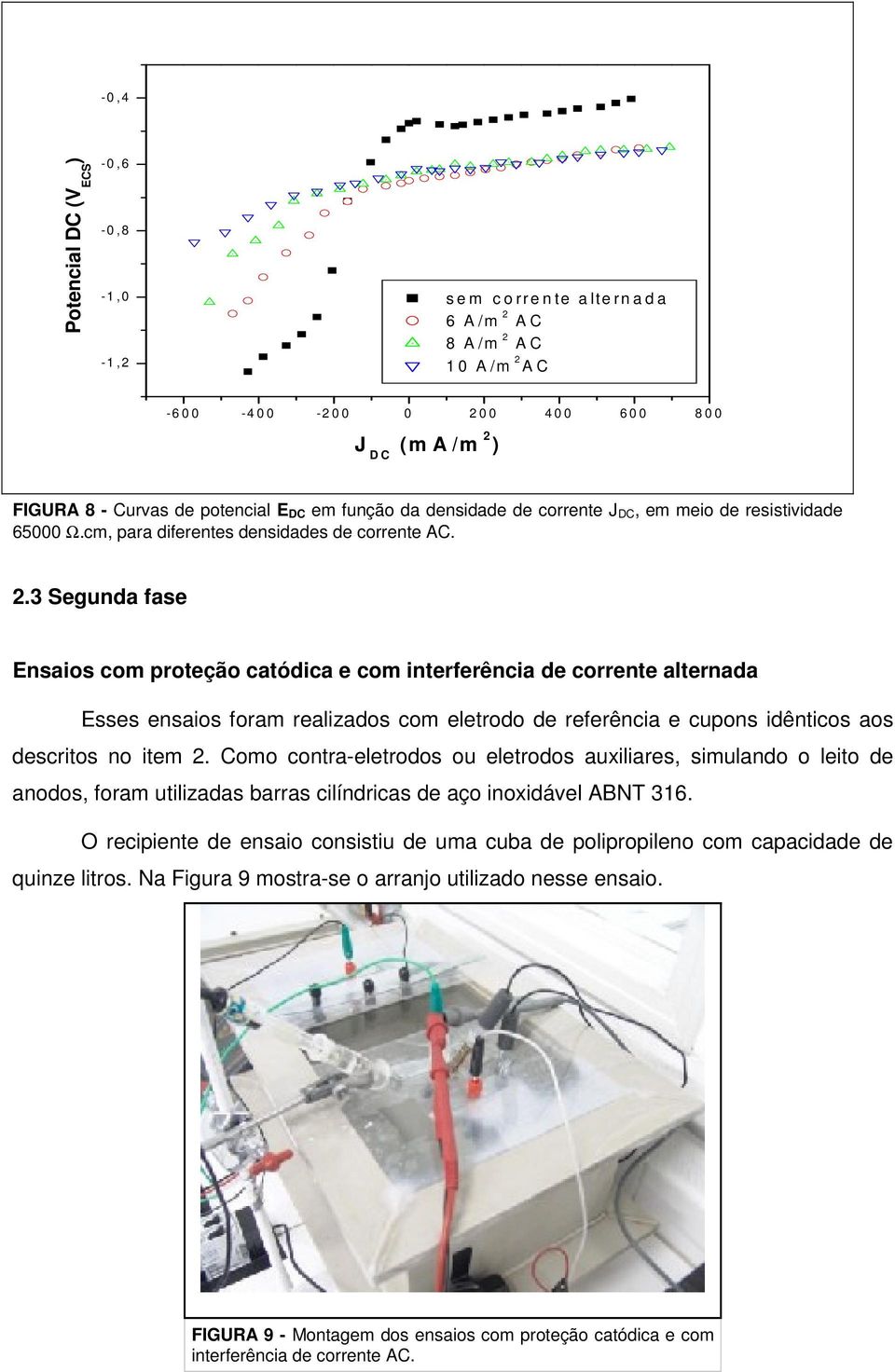 3 Segunda fase Ensaios com proteção catódica e com interferência de corrente alternada Esses ensaios foram realizados com eletrodo de referência e cupons idênticos aos descritos no item 2.