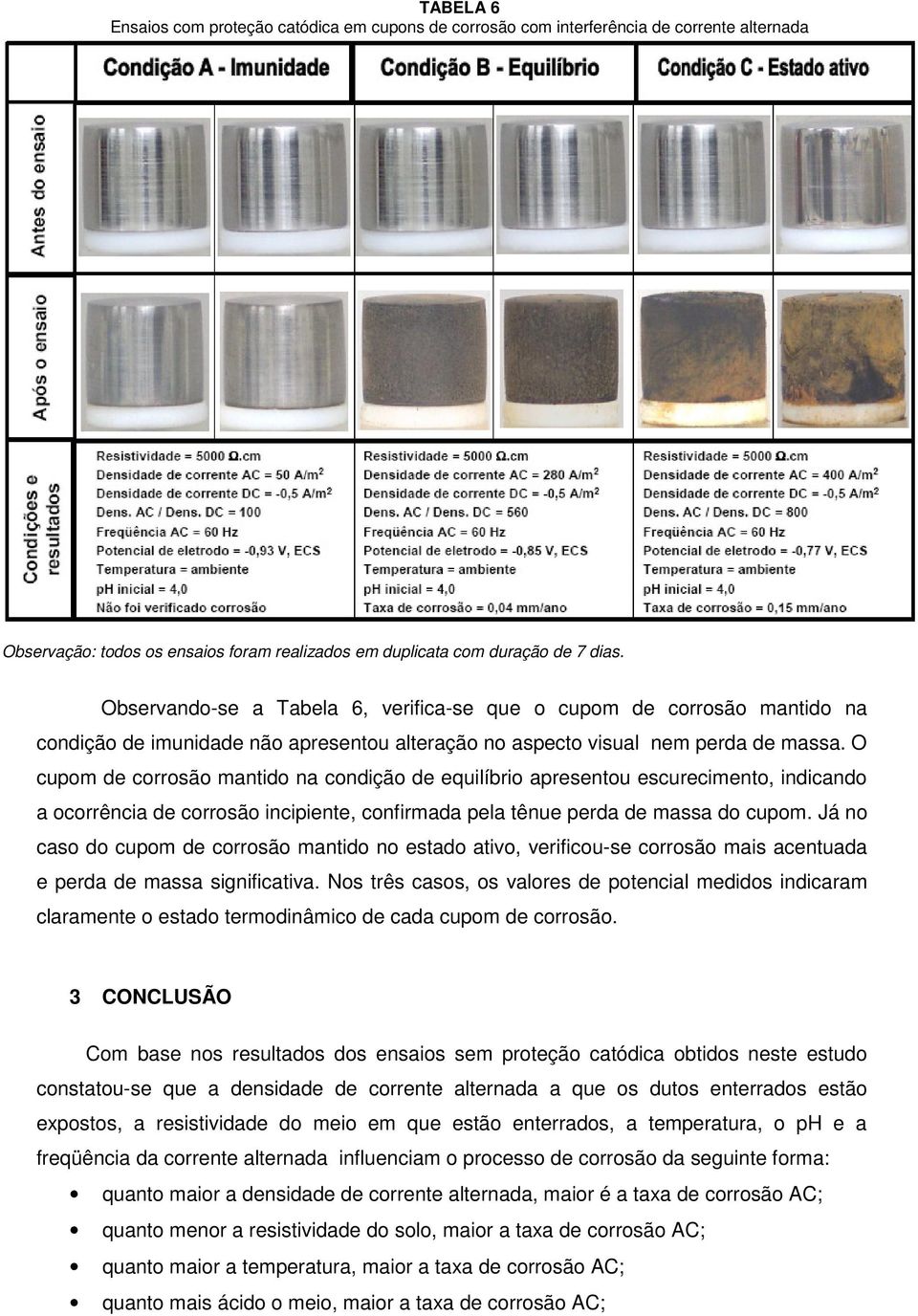 O cupom de corrosão mantido na condição de equilíbrio apresentou escurecimento, indicando a ocorrência de corrosão incipiente, confirmada pela tênue perda de massa do cupom.