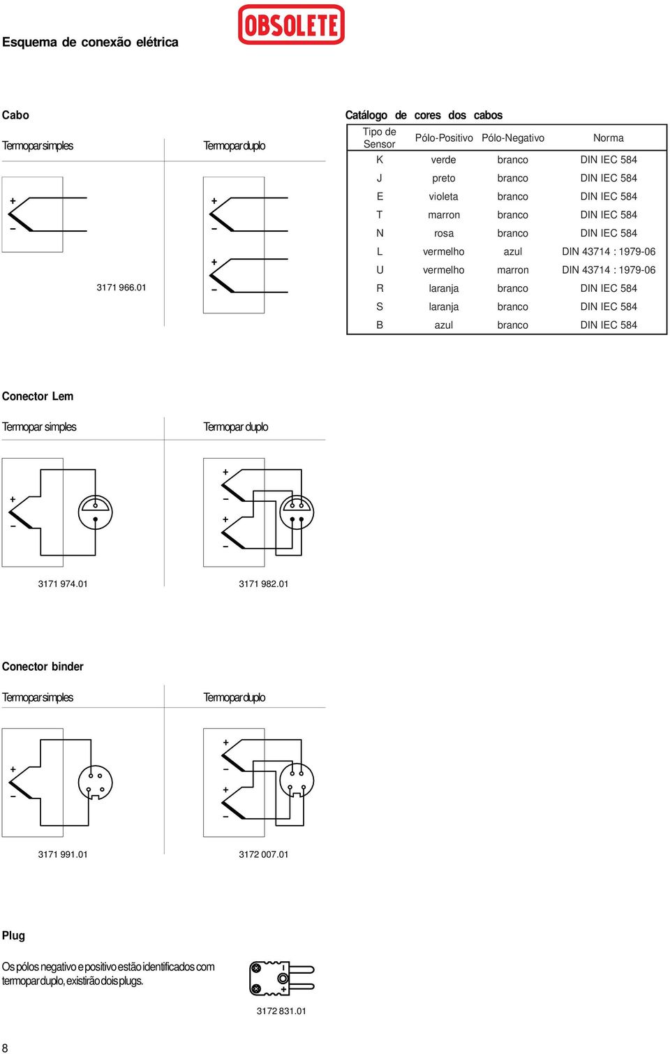 966.01 R laranja branco S laranja branco B azul branco Conector Lem Termopar simples Termopar duplo 3171 974.01 3171 982.