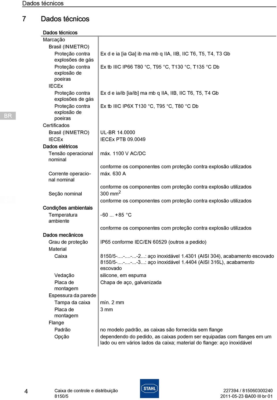 C Db explosão de poeiras Certificados Brasil (INMETRO) UL- 14.0000 IECEx IECEx PTB 09.0049 Dados elétricos Tensão operacional máx.