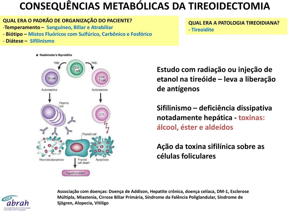 - Tireoidite Estudo com radiação ou injeção de etanol na tireóide leva a liberação de antígenos Sifilinismo deficiência dissipativa notadamente hepática -