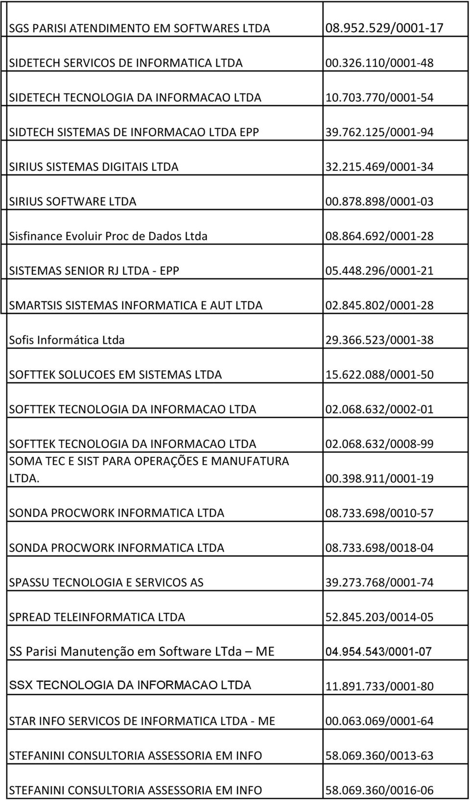 898/0001-03 Sisfinance Evoluir Proc de Dados Ltda 08.864.692/0001-28 SISTEMAS SENIOR RJ LTDA - EPP 05.448.296/0001-21 SMARTSIS SISTEMAS INFORMATICA E AUT LTDA 02.845.